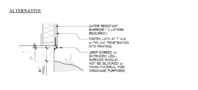 Alternative Stucco Installation