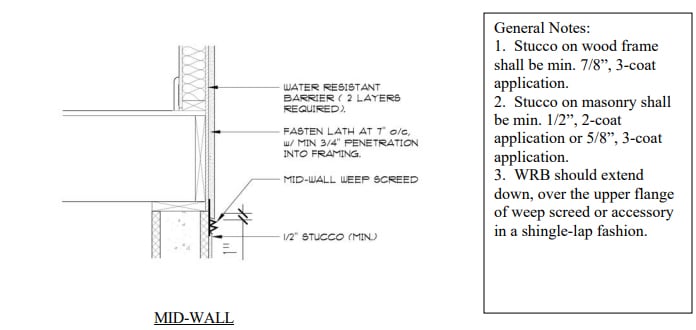 Stucco Application Guide - Mid Wall